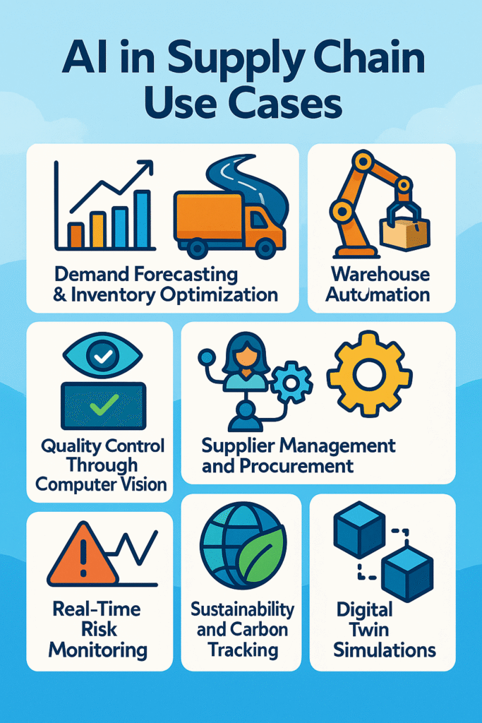 Real implementation of AI in the supply chain