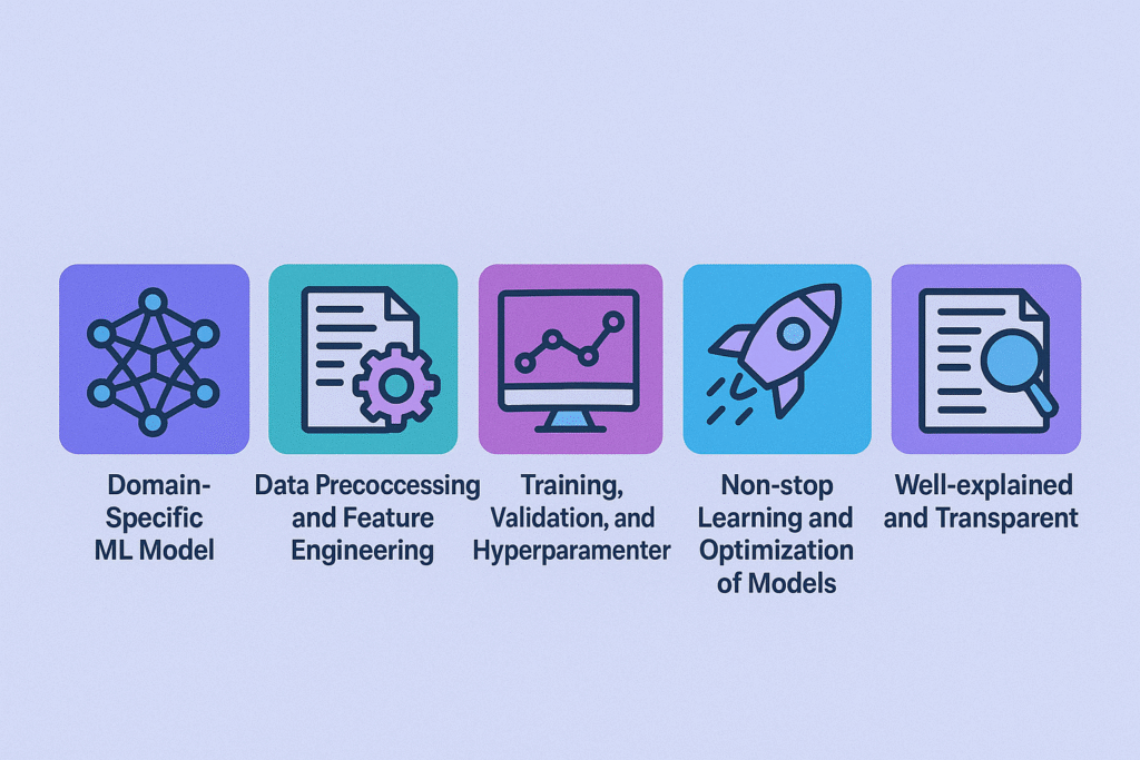 What do you get from our custom machine learning solutions and services?