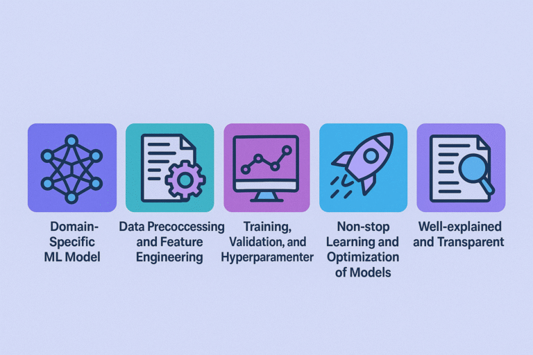 What do you get from our custom machine learning solutions and services?